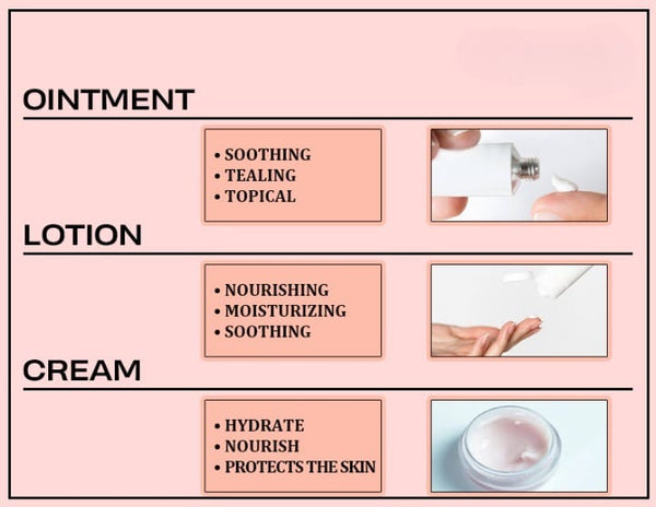 Ointment vs. Cream vs. Lotion: Which Should You Choose? - EOB Website