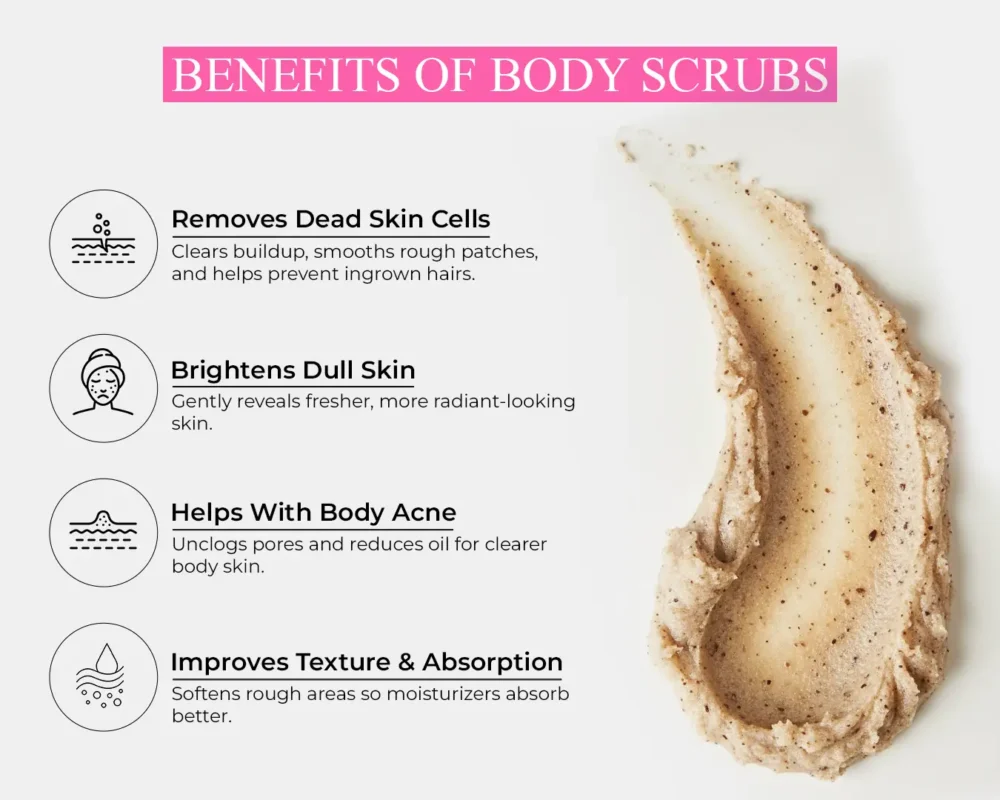 Infographic showing benefits of body scrubs including removing dead skin cells and brightening dull skin.